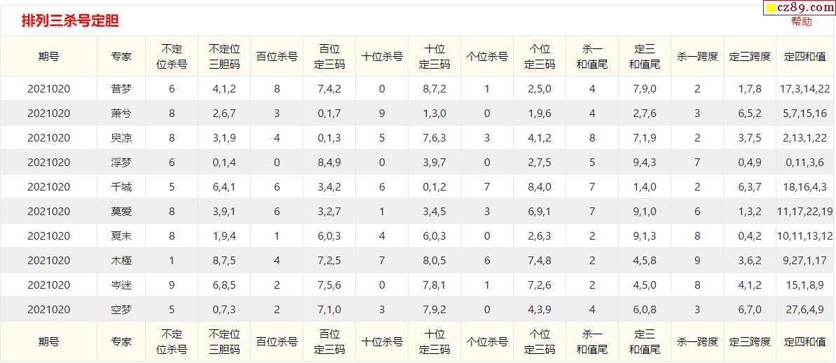 排列三第100期开机号试机号深度解析