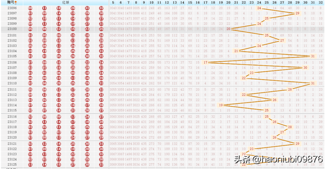 双色球彩票游戏，解析历史数据，探索幸运之门——以双色球第2004068期为例
