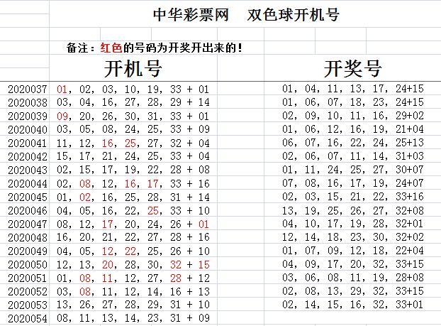 揭秘双色球开奖号码背后的秘密，关于2021年9月8日的双色球开奖号码查询分析