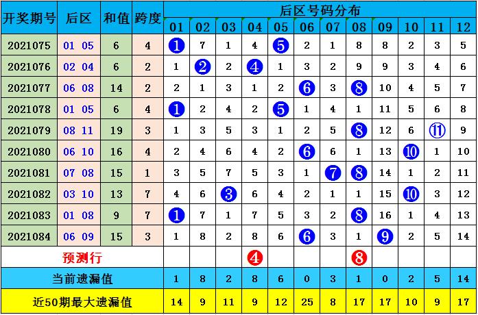 第2021085期大乐透开奖结果揭晓，幸运儿揭晓，梦想照进现实