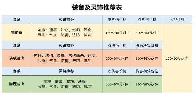七星彩机选号，探索随机与策略的平衡点
