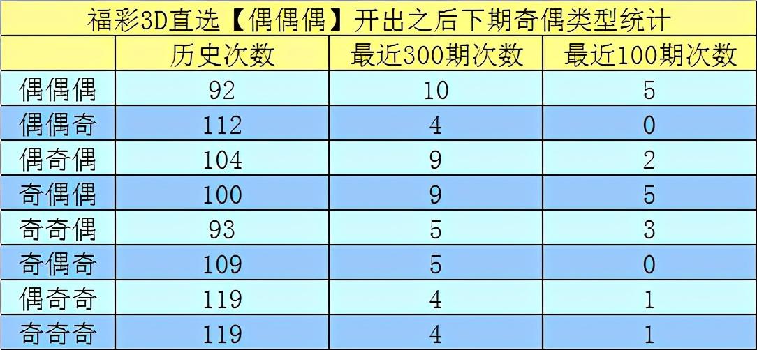 神秘数字世界