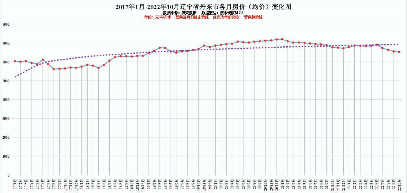彩票辽宁快乐12走势图，探索与解析