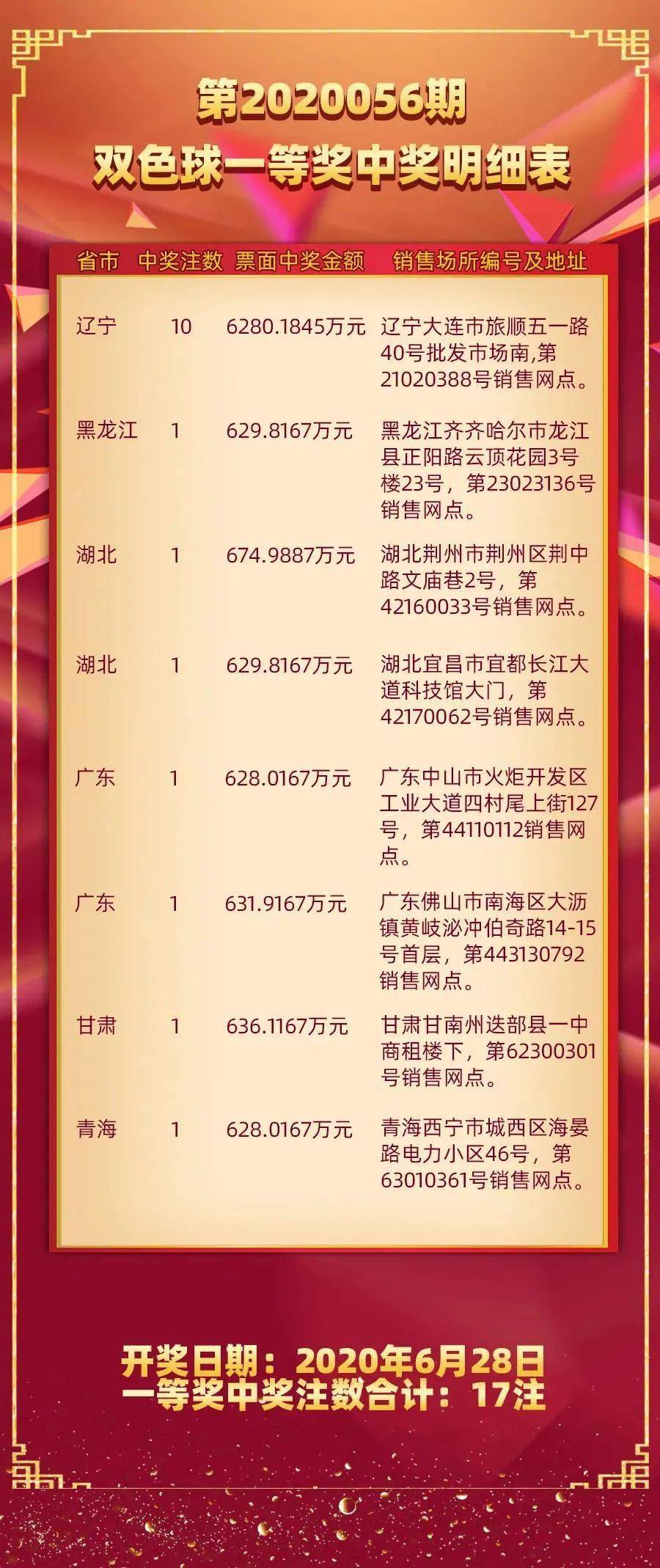 双色球中奖表大全，揭秘幸运背后的故事