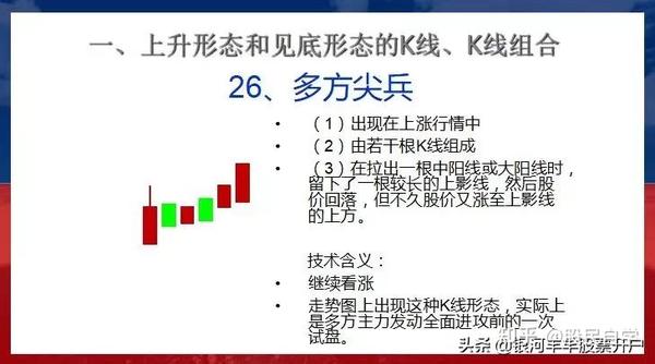 K线形态图解大全，探索技术分析与投资策略的基石