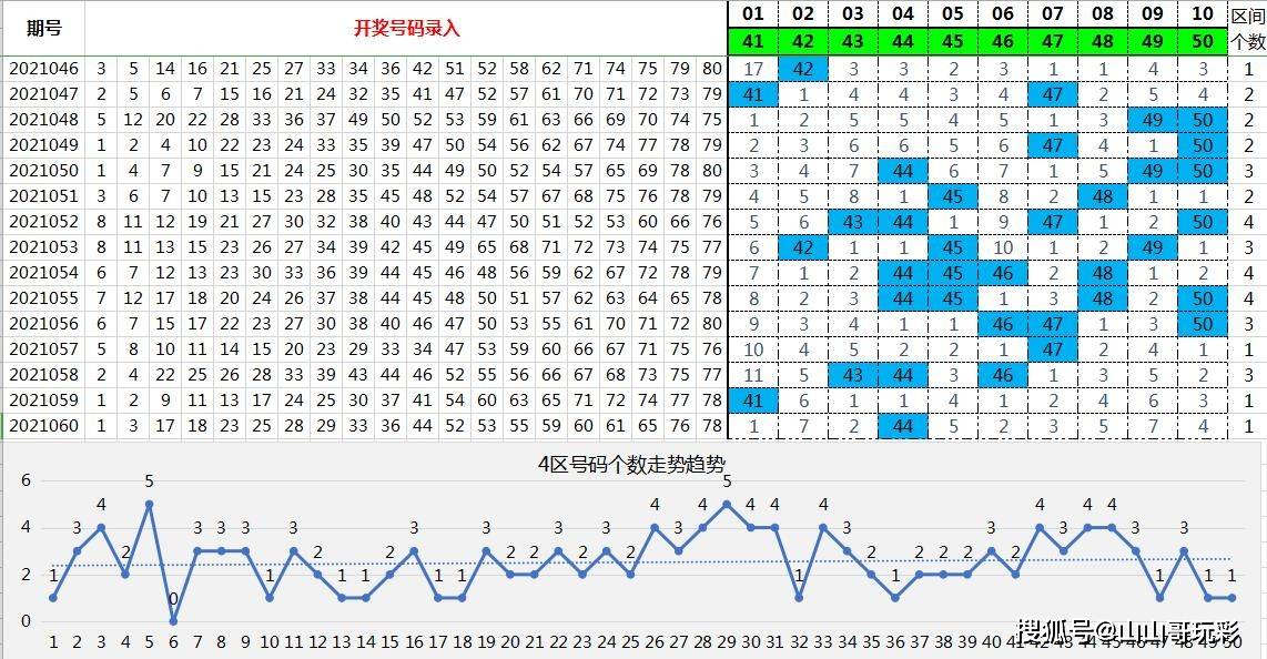 双色球预测最准确绝技，揭秘精准选号之道