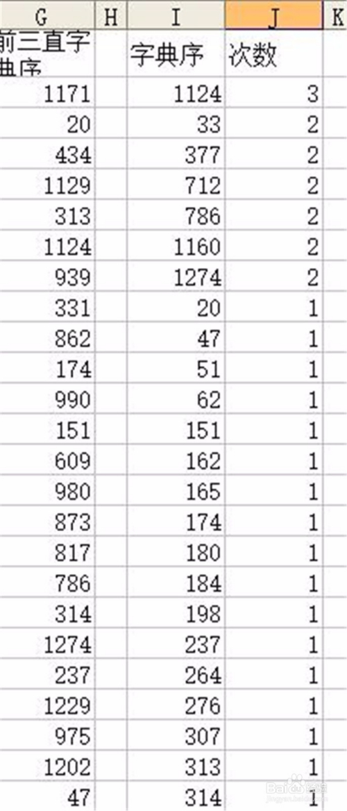 山东11选5开奖走势分析
