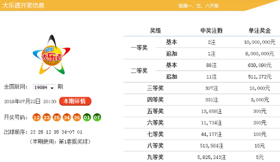 体彩11选5能否恢复，回顾与前瞻