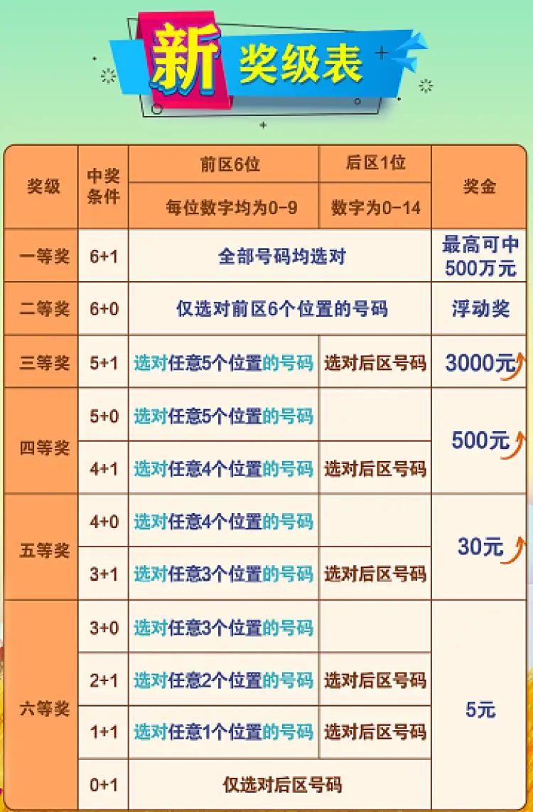 七乐彩玩法规则介绍通俗解析