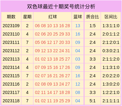 七乐彩玩法中的三个号码，策略与希望