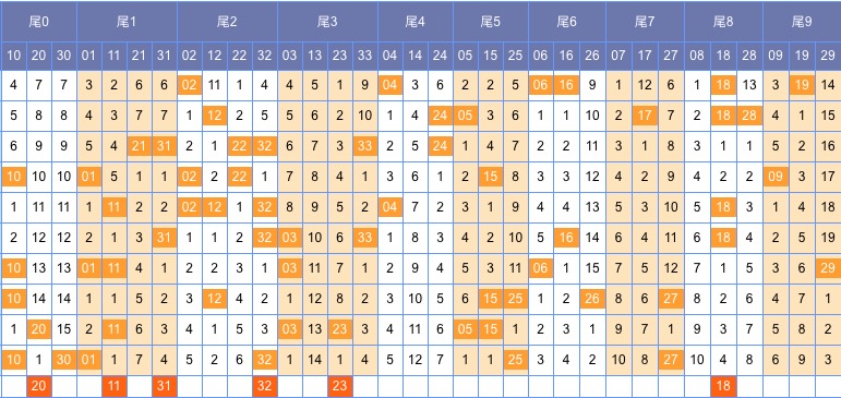 双色球第74期开奖结果查询表及深度解析