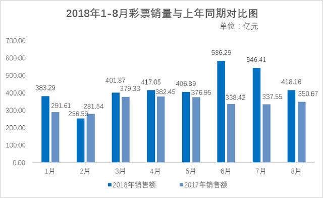 高薪职位 第387页