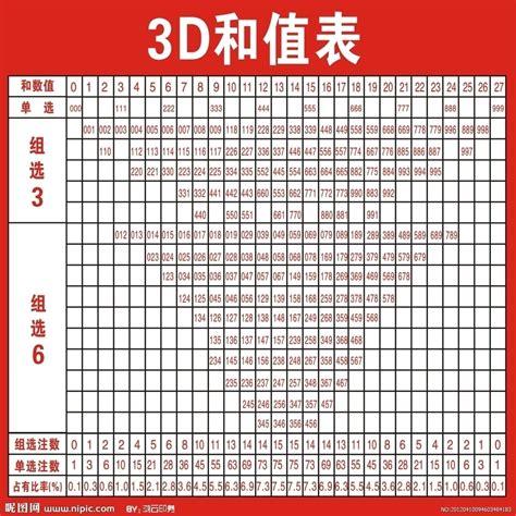 3D试机号口诀