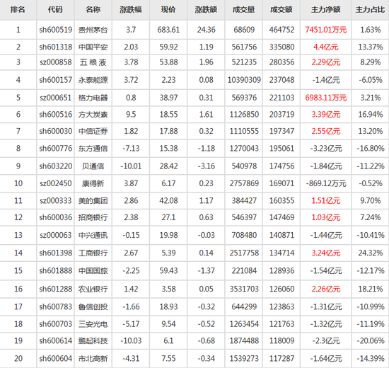 新浪彩票23选5开奖走势图深度解析