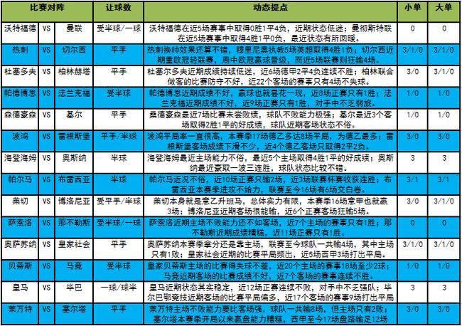 今日德乙比赛分析预测，胜负预测与战术展望