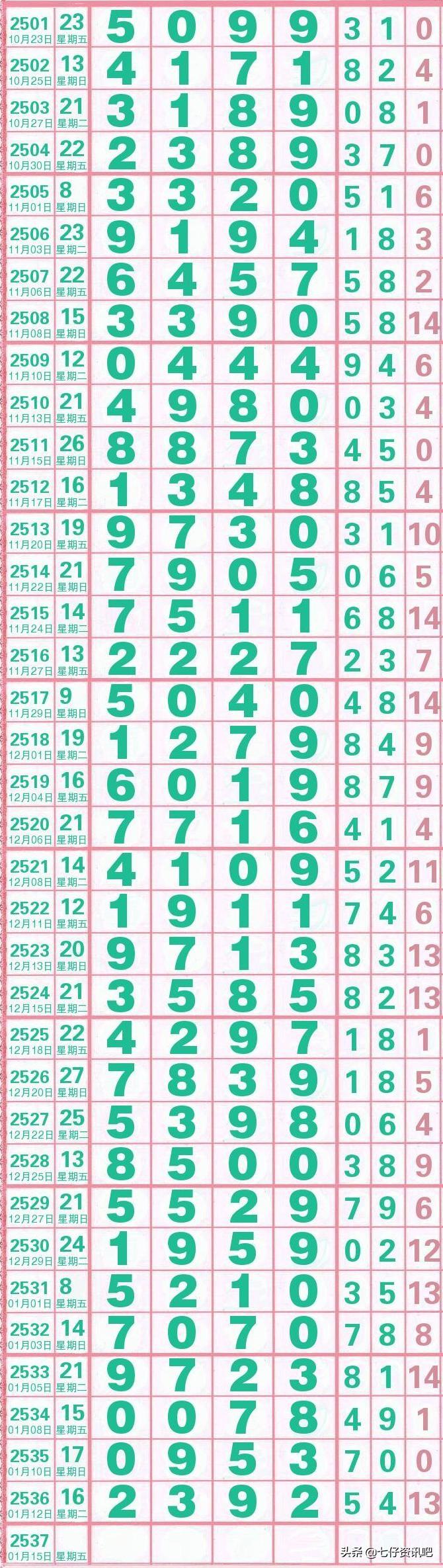 体育彩票七星彩走势图带连线坐标线，探索与解读