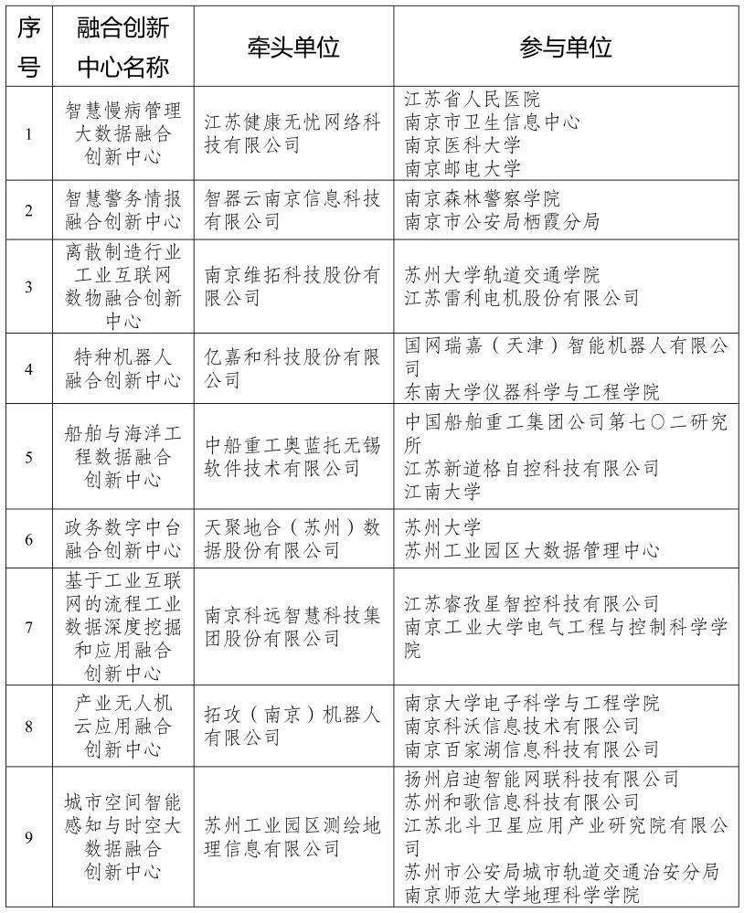 七星彩与360彩票开奖结果公告的融合创新