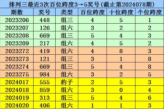 体彩排列三跨度振幅走势图在南方网的研究与探讨