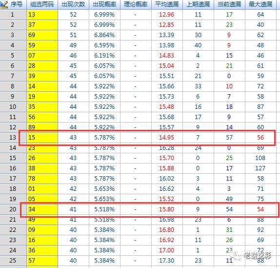 探索未来，3D彩票2022年第X期试机号后的预测分析