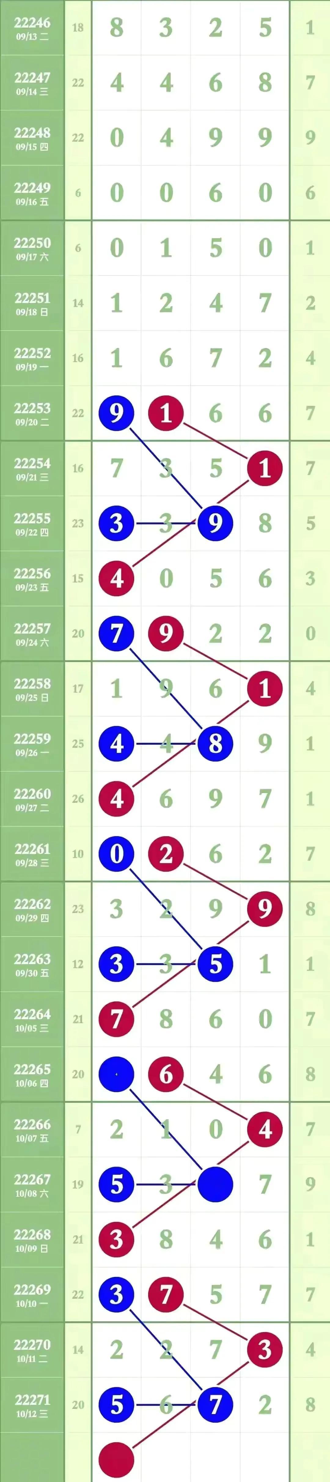 探索体彩排三综合走势图与试机号，一种全新的投注策略
