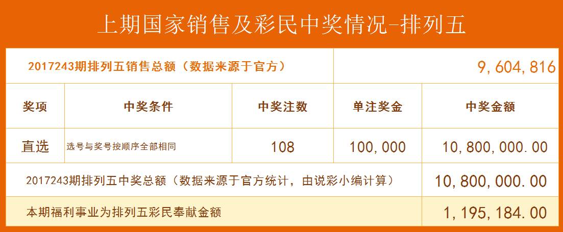 双色球围篮，解析2017019期彩票数据，揭示中奖秘密