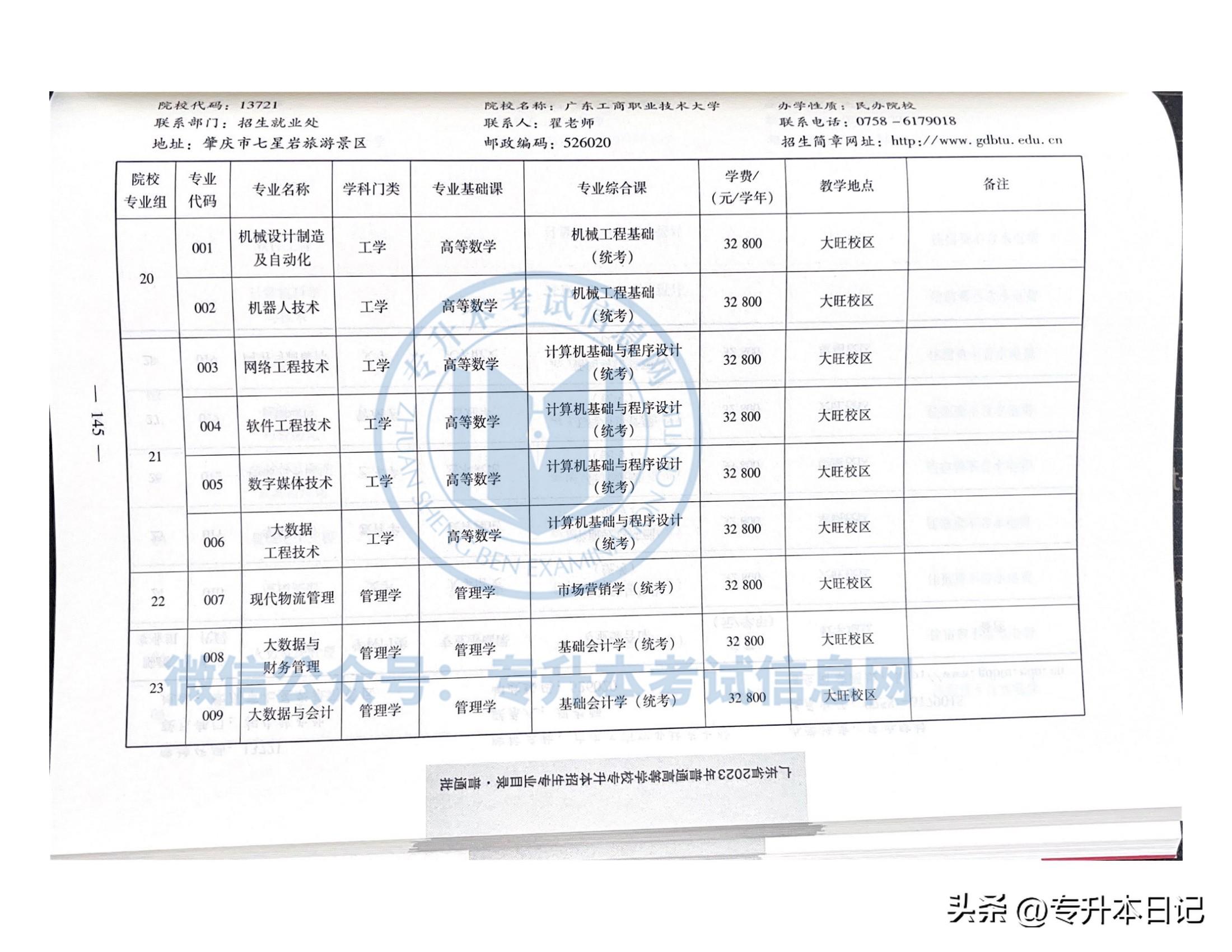 2023年最新硕士专业目录查询指南