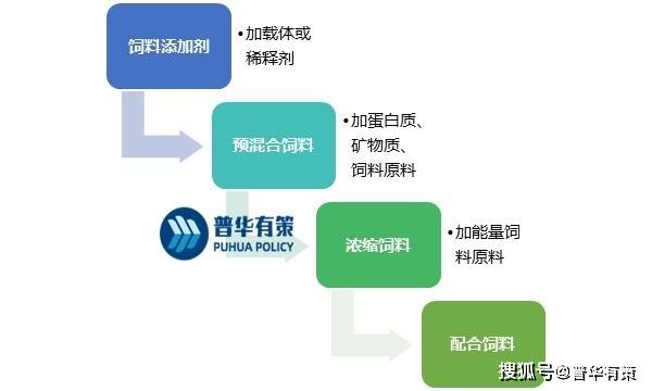 中国饲料在线信息网，引领饲料行业进入信息化新时代