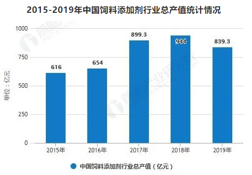 中国饲料添加剂信息网，连接行业内外，助力饲料添加剂产业蓬勃发展