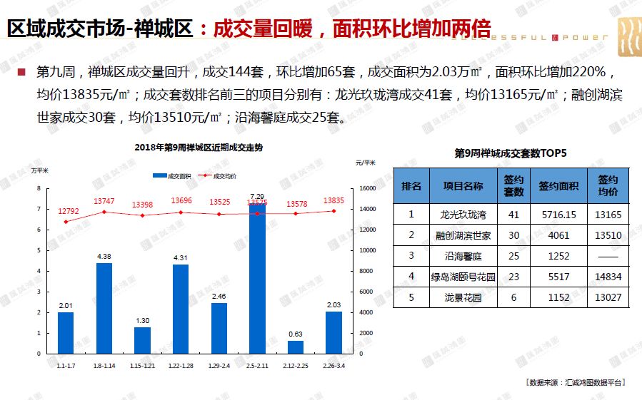 佛山房产网——探索佛山房地产市场的窗口
