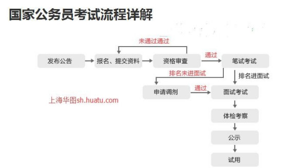 成人高考报名官网2023，全面解析报名流程与注意事项