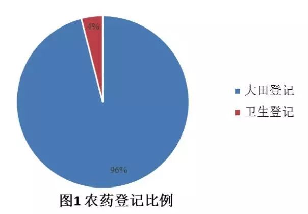 中国农药登记信息网，农药管理的数字化时代