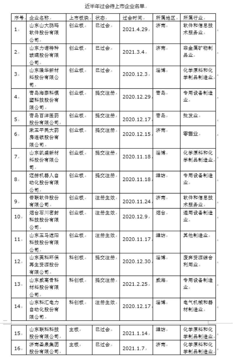 山东会计之家，探索与实践的交汇之地