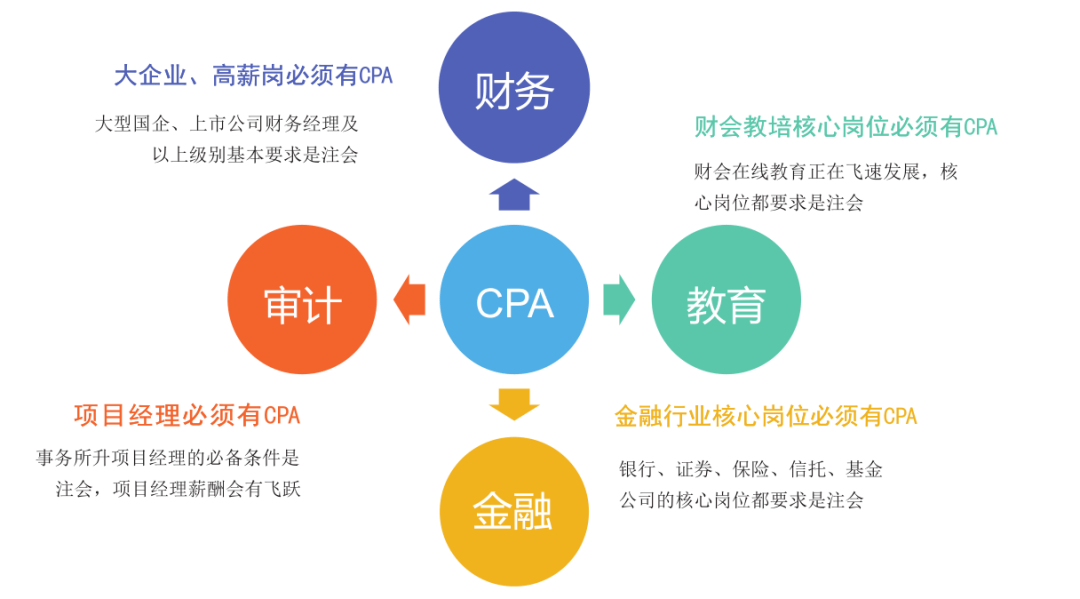 全国会计信息资格评价网，构建会计人才的金桥
