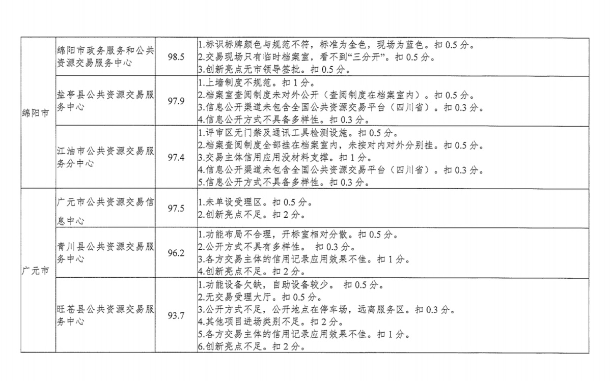 常山县招投标信息网，构建透明、高效的公共资源交易体系