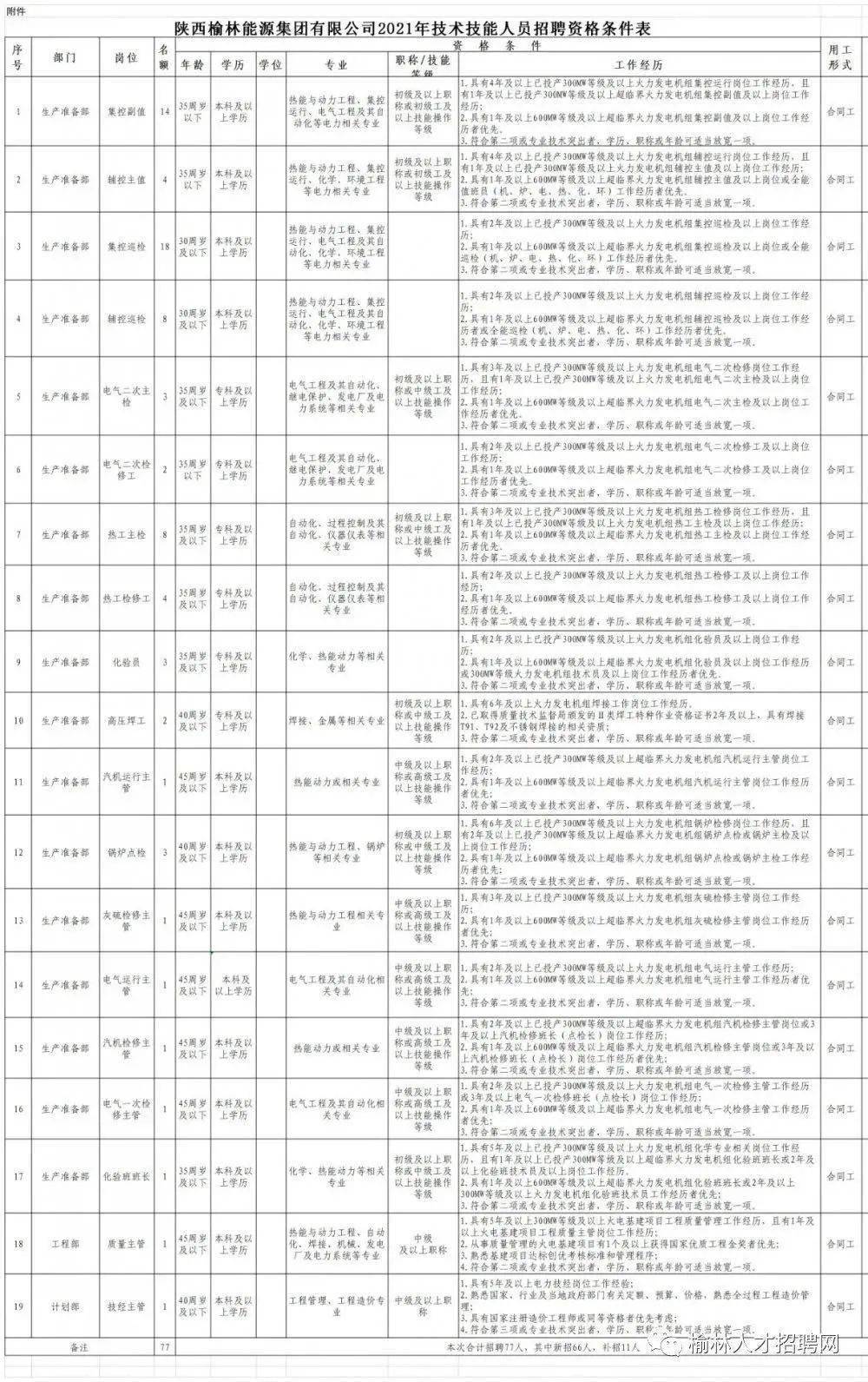 聆听雨 第137页