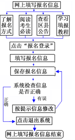 重庆招考网志愿填报入口详解