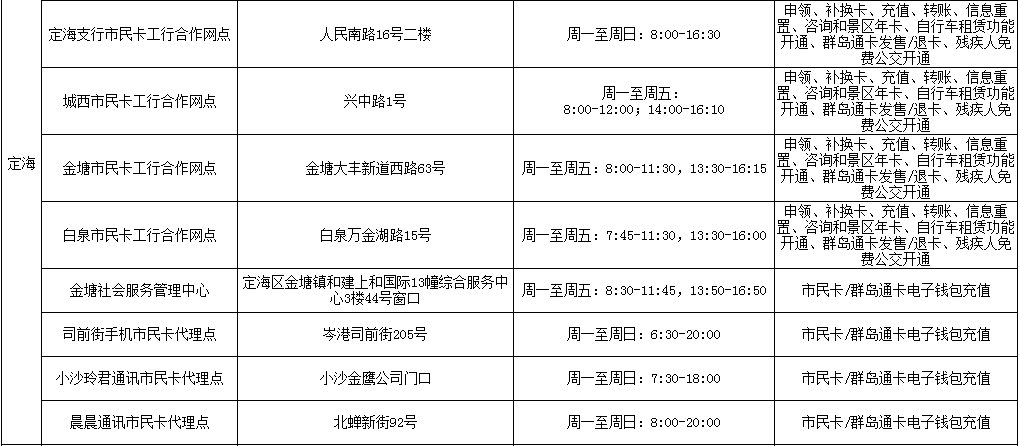 小城大梦，东港信息招聘网的发展之路