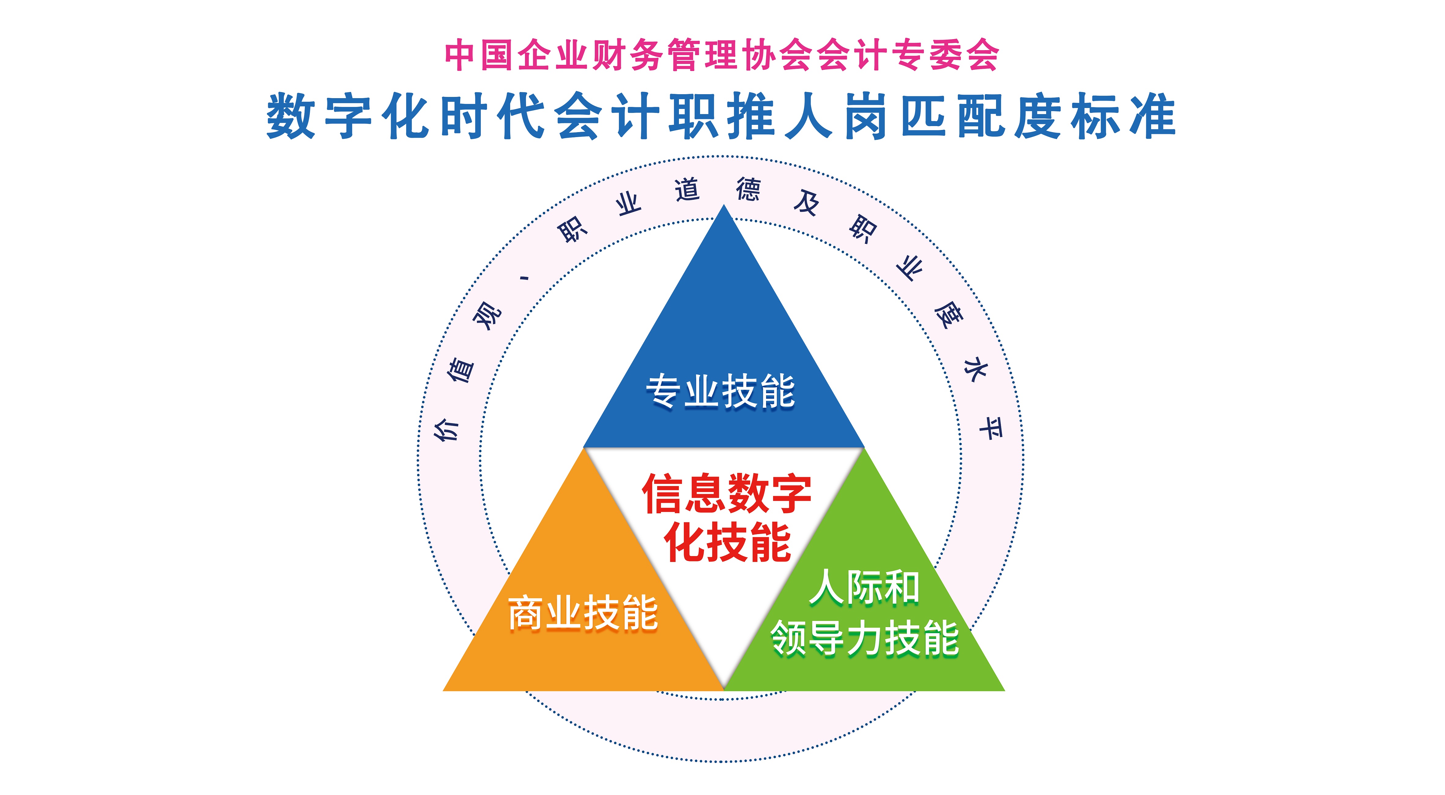 河北会计网，引领行业变革，助力会计人才成长