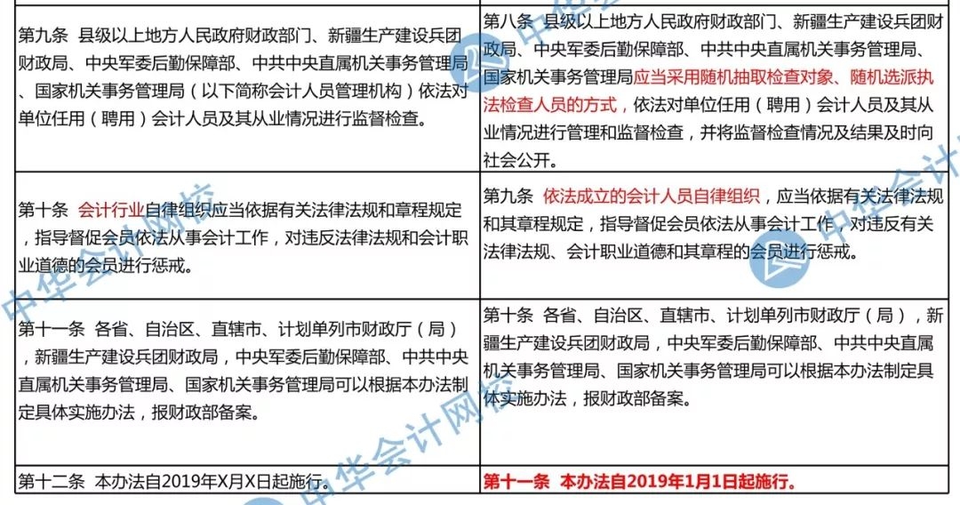 河北财政会计信息网官网，连接财政与会计的桥梁
