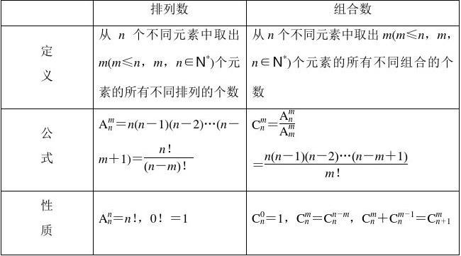 组合与排列的区别与联系
