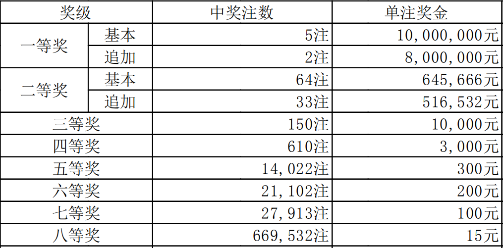 大乐透的开奖频率与日期解析