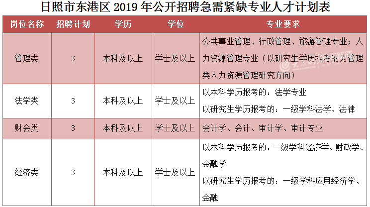 小城东港招聘信息概览