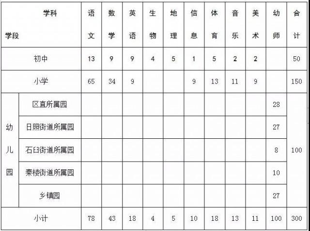 东港地区最新招聘信息概览