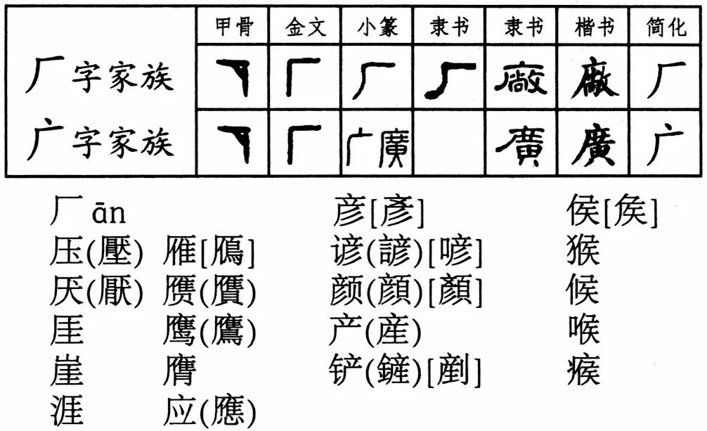 揭秘古老汉字，屲、冚、仚、屳的读音及含义