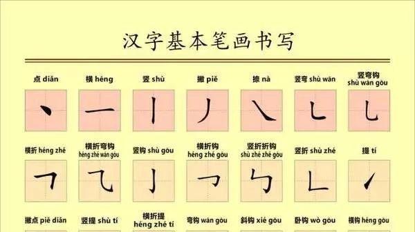 掌握汉字之美，三的笔顺与田字格书写指南