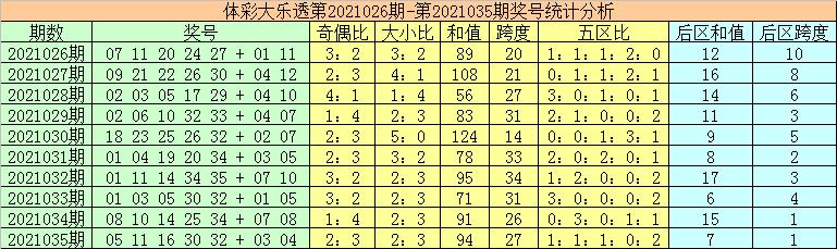 掌握未来趋势——探索36选7最新走势图