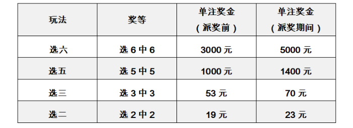 揭秘23选5中奖规则表，掌握彩票选号策略，赢取丰厚奖金