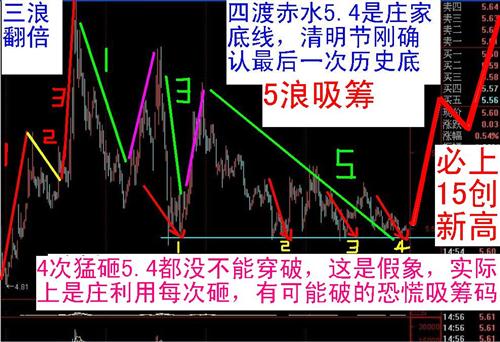 探索3D走势图（带连线图专业版）与试机号，揭示未来彩票的神秘面纱