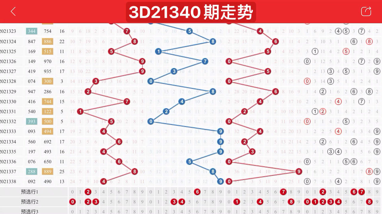 掌握未来趋势，探索3D走势图的精准分析技巧