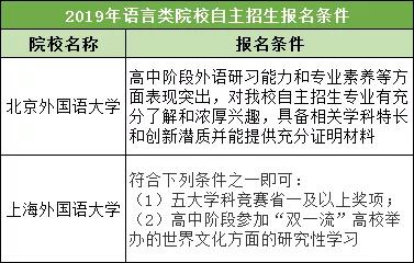 试机号